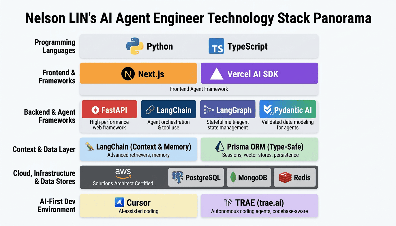 AI-Agent-Engineer-Teck-Stack.png